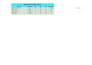 find high ROI SEO keywords for fast ranking